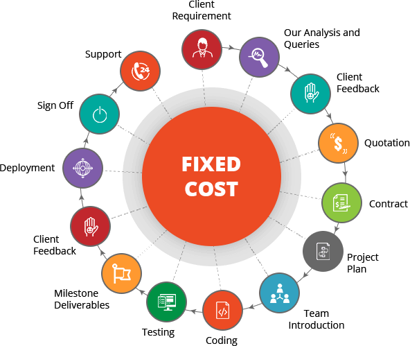 fixed-price-model fixed-price-model